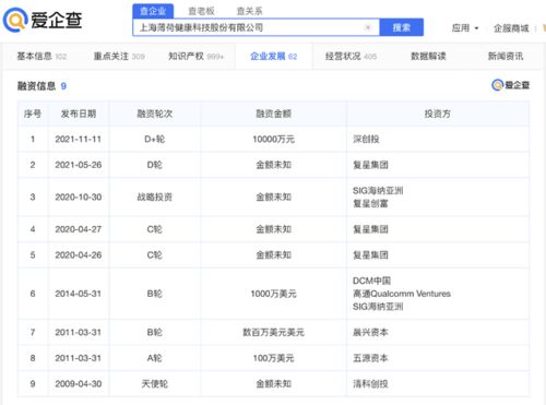 時隔半年，薄荷健康再獲資本青睞，信息科技領域技術開發持續推進