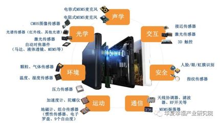產業觀察 | 高科技的幕后英雄——盤點MEMS產業前行之路
